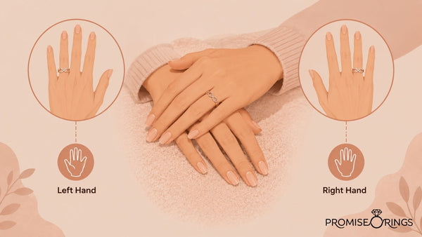 What Hand Does a Promise Ring Go On? A Quick Guide